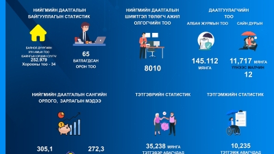 7сар