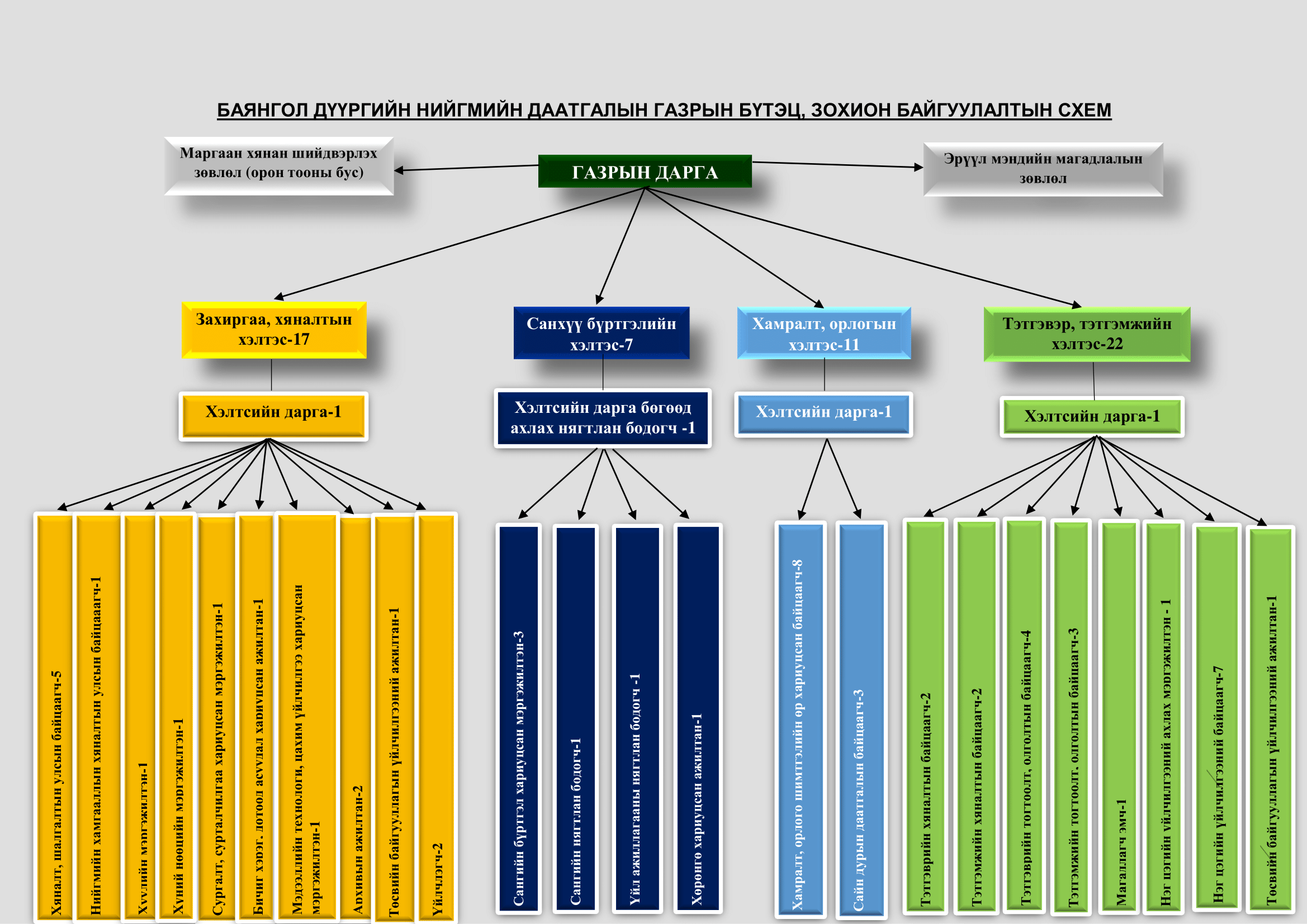 Бүтэц схем-1